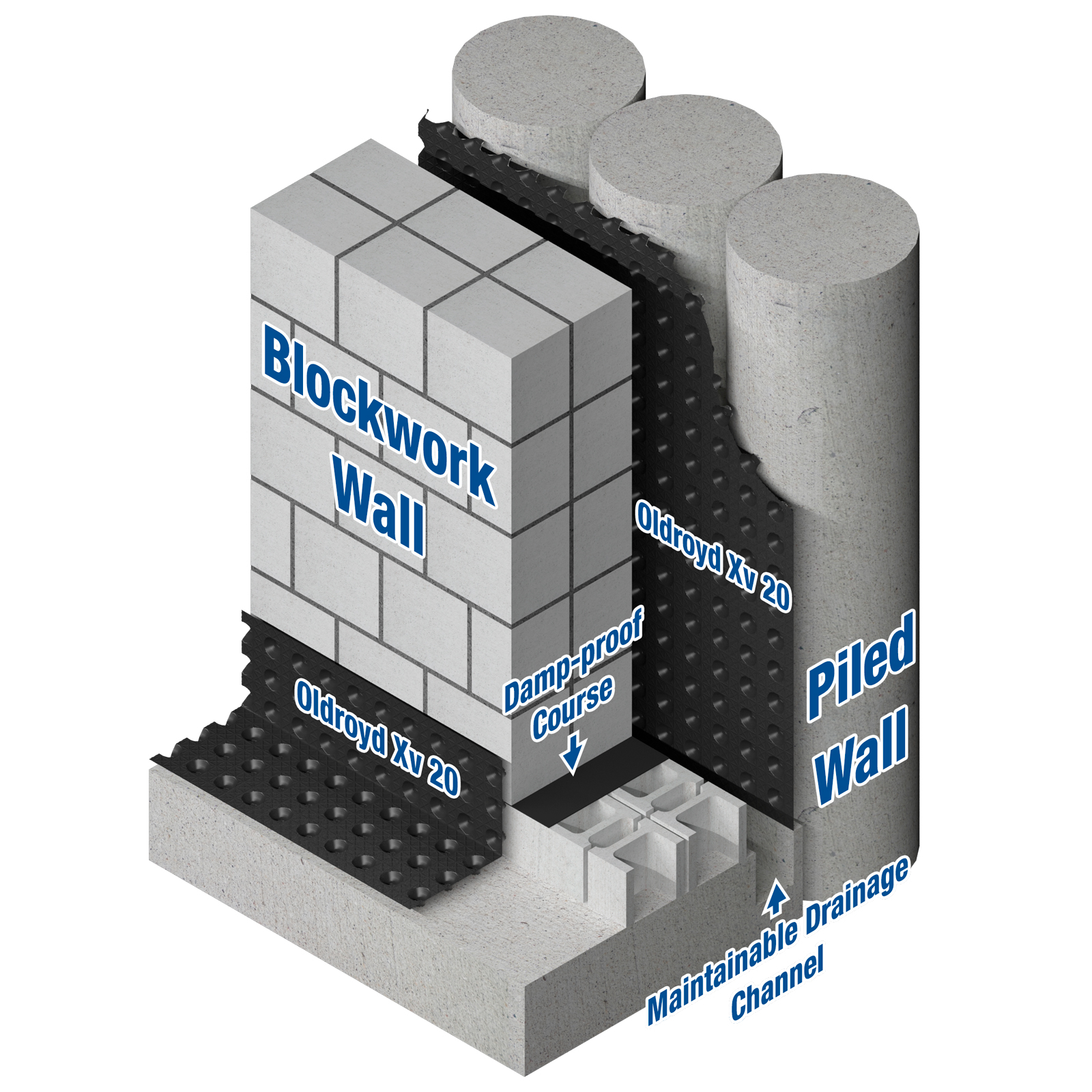 Type C Basement Waterproofing System with Oldroyd Cavity Drainage Membrane