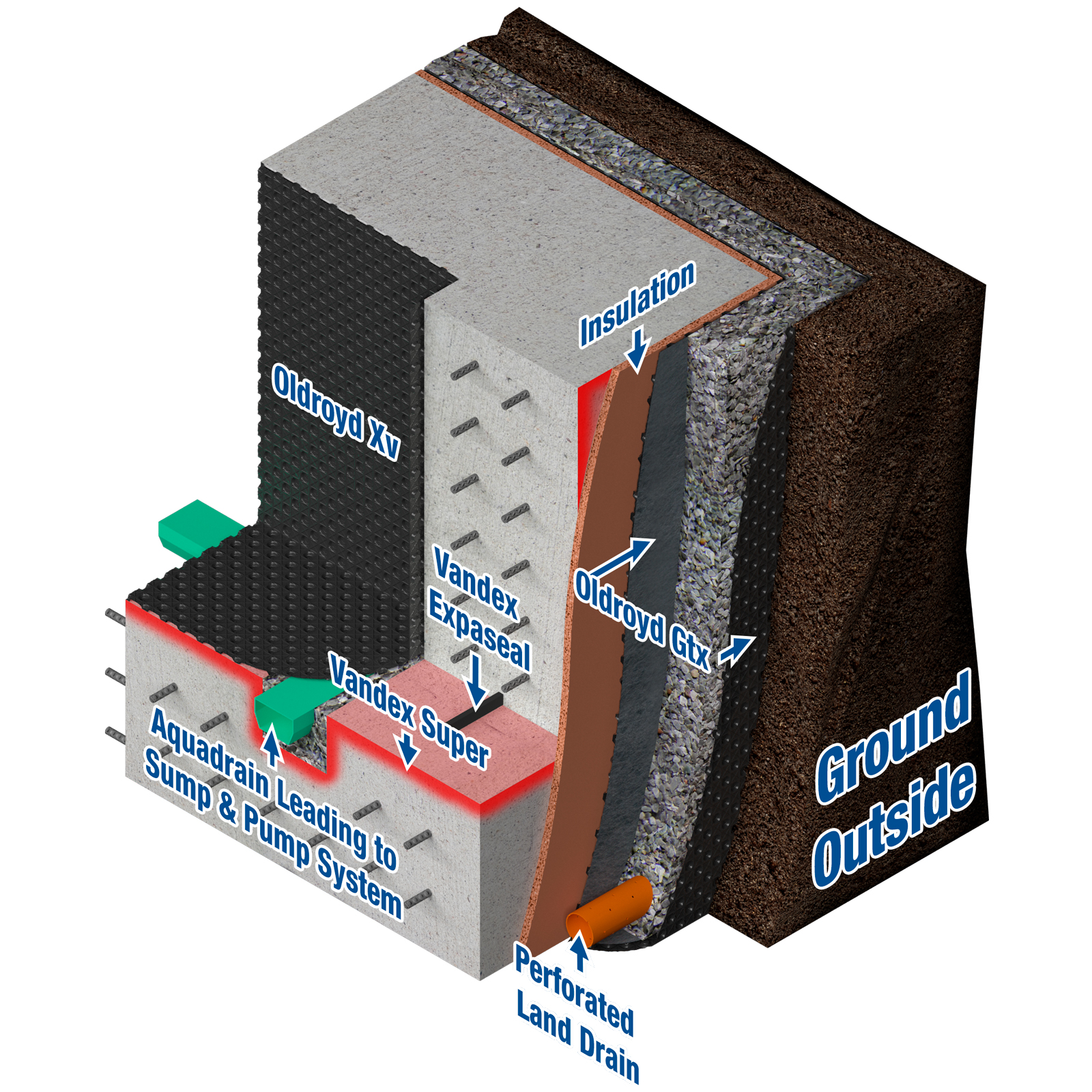 Basement waterproofing internally and externally