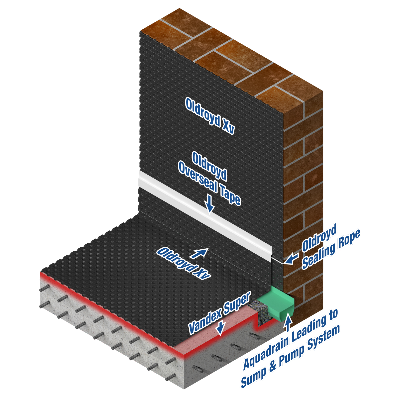 Basement and Cellar Waterproofing (Tanking) solutions