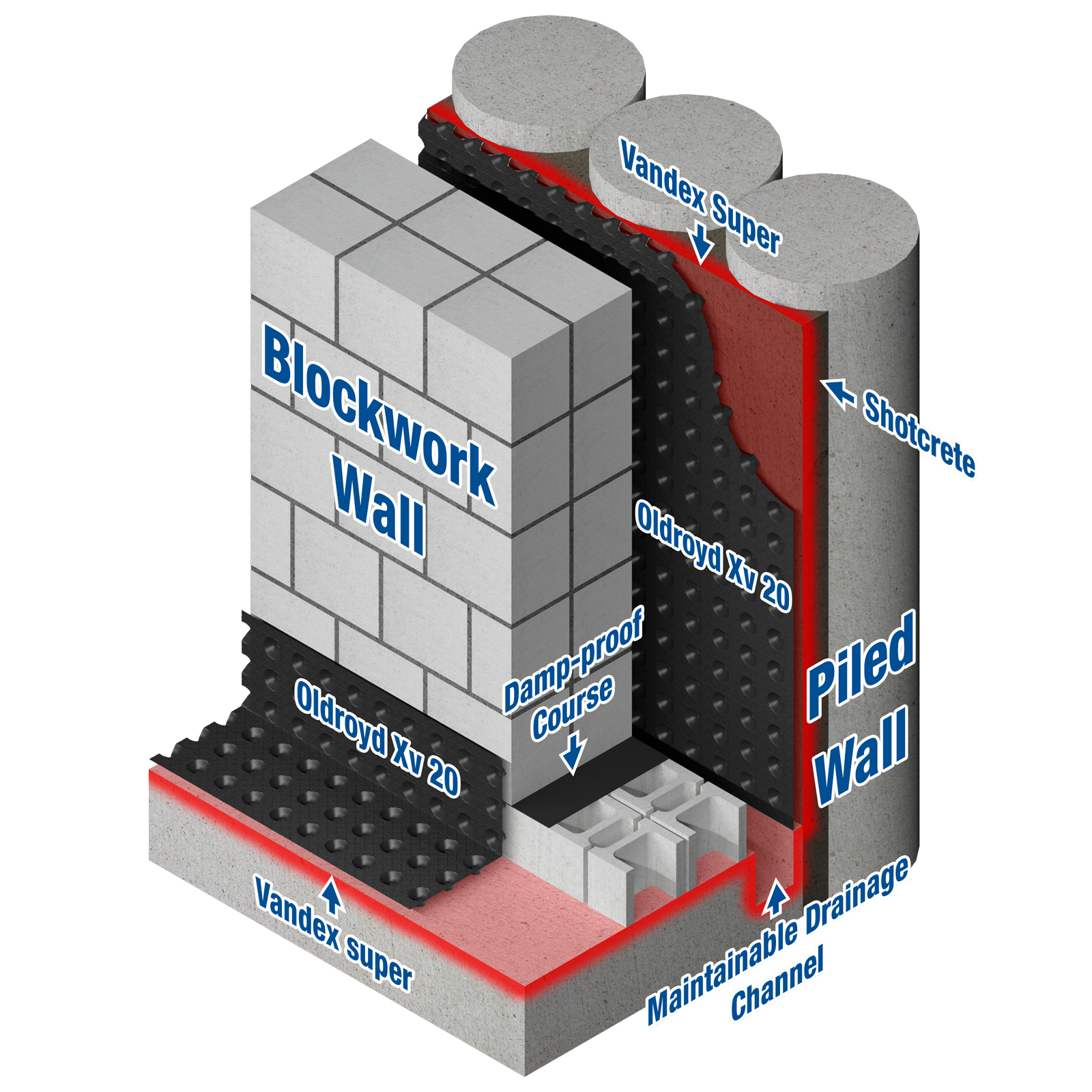 Contiguous Piling Waterproofing