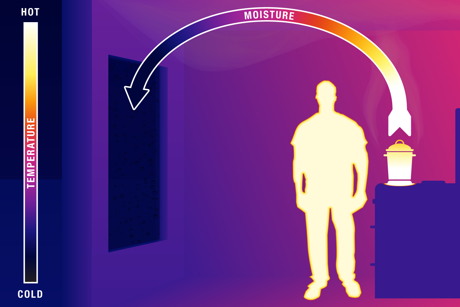 what-causes-condensation