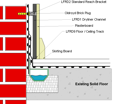 Drylining System For Use With Oldroyd Xv