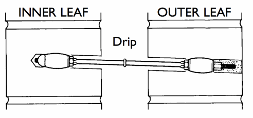 mechanical wall tie in cavity wall