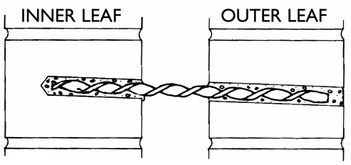 Resin wall tie in cavity wall