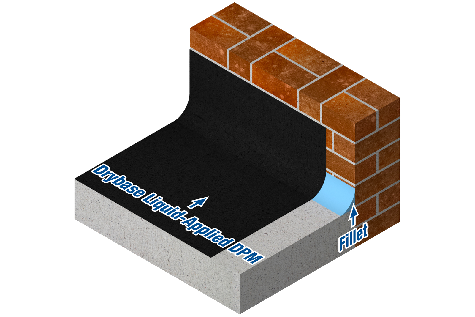 Drybase Liquid-Applied DPM