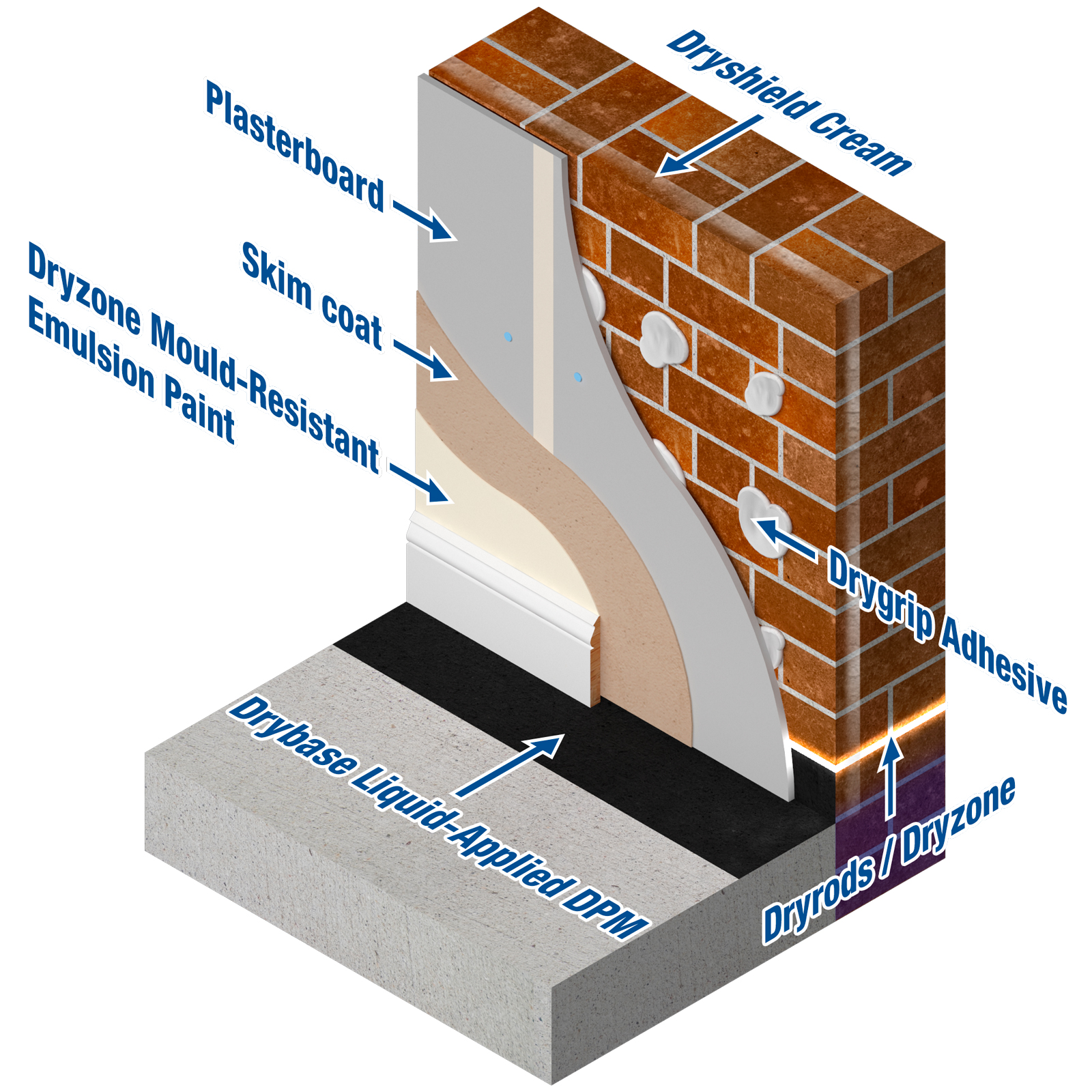 Replastering using the Dryzone Express Replastering method