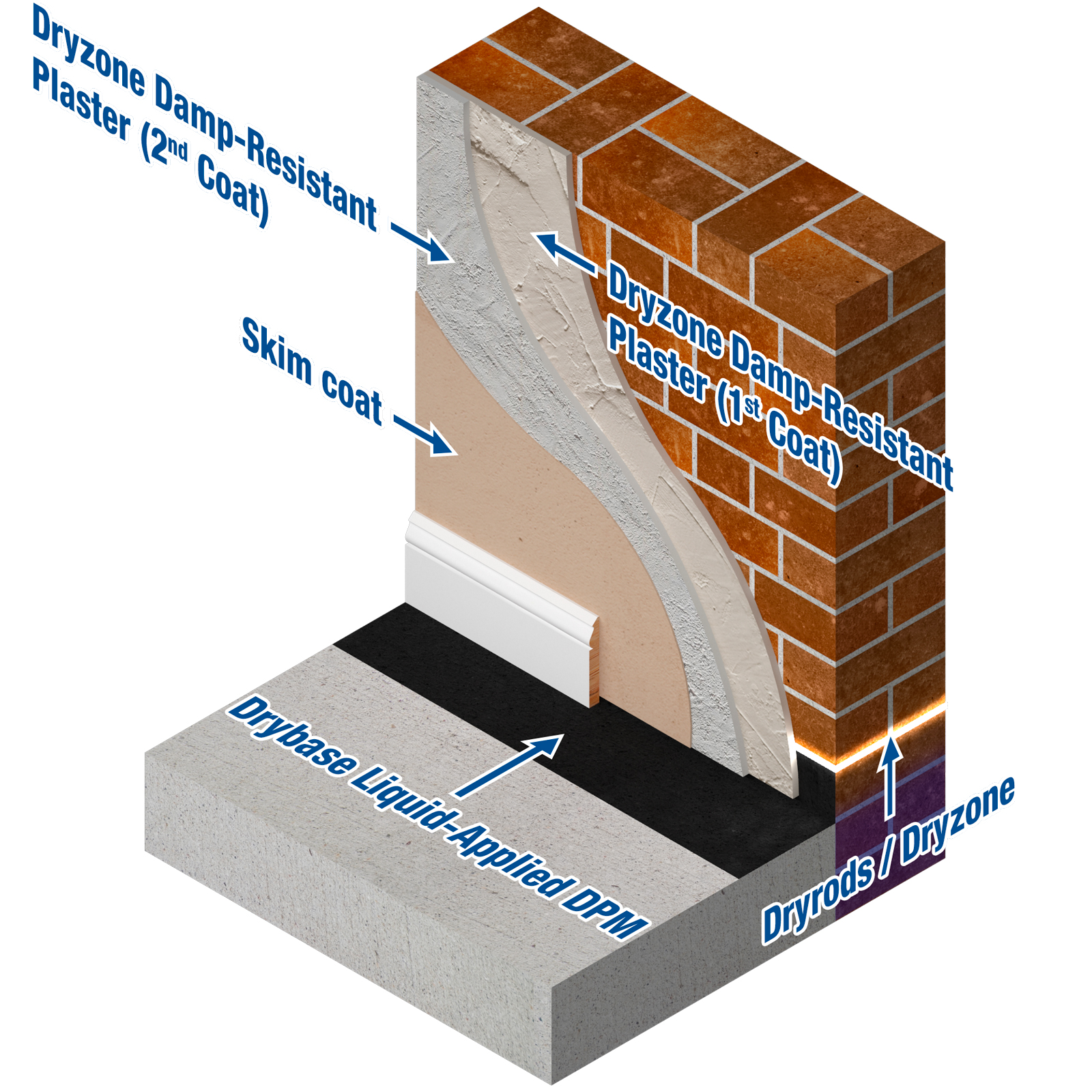 Replastering using the traditional replastering method