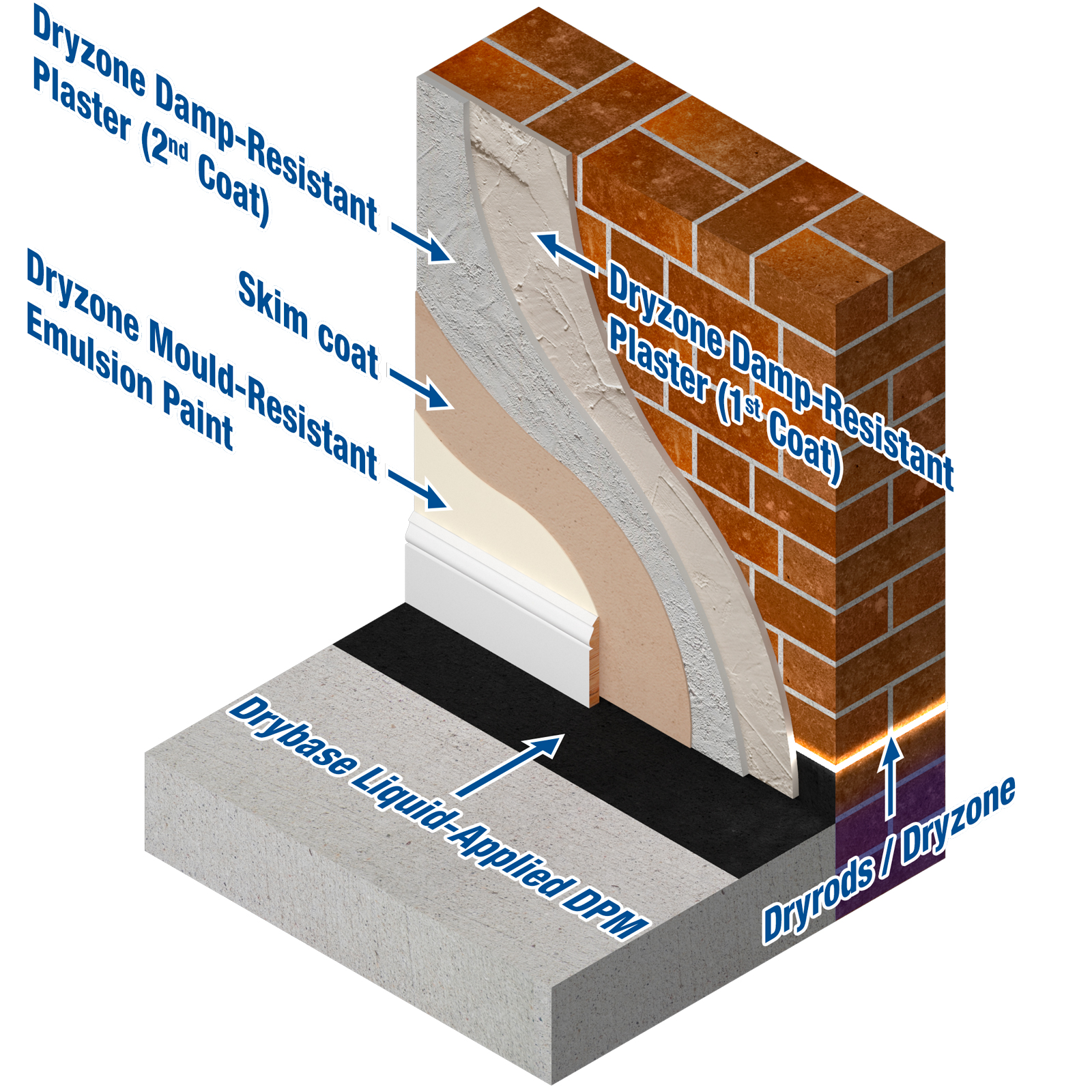 The layers of the Dryzone Renovation Plaster System