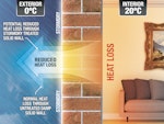 Stormdry Masonry Protection Cream can reduce heat loss through walls by keeping them dry