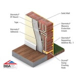 Internal wall insulation can be protected from interstitial condensation using Stormdry Masonry Protection Cream