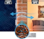 Stormdry Masonry Protection Cream is a breathable, allowing residual moisture to exit the wall.