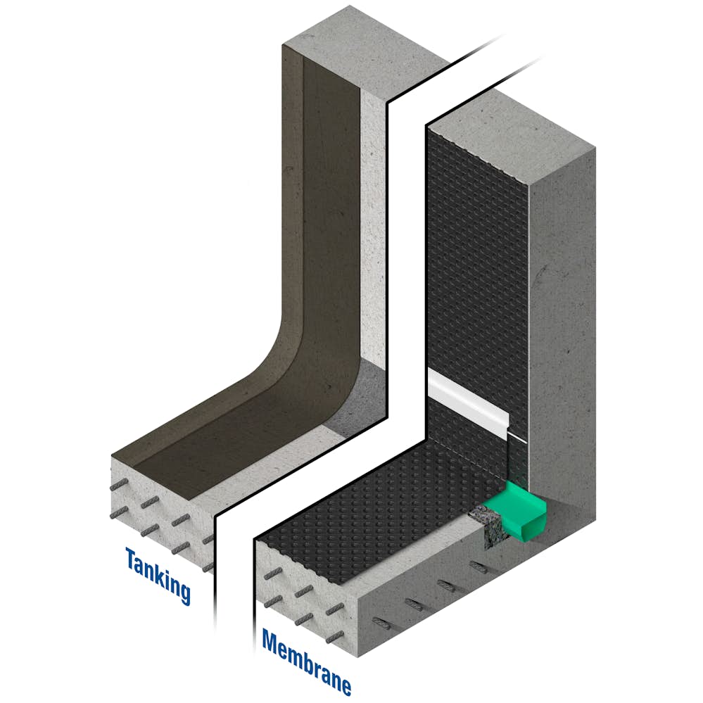 External Basement Tanking Membrane - Openbasement