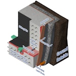 Oldroyd Gtx 20 used as drainage layer for basement waterproofing