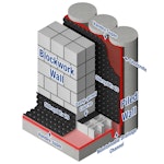 Safeguard Basement System 3: Piled Retaining Walls