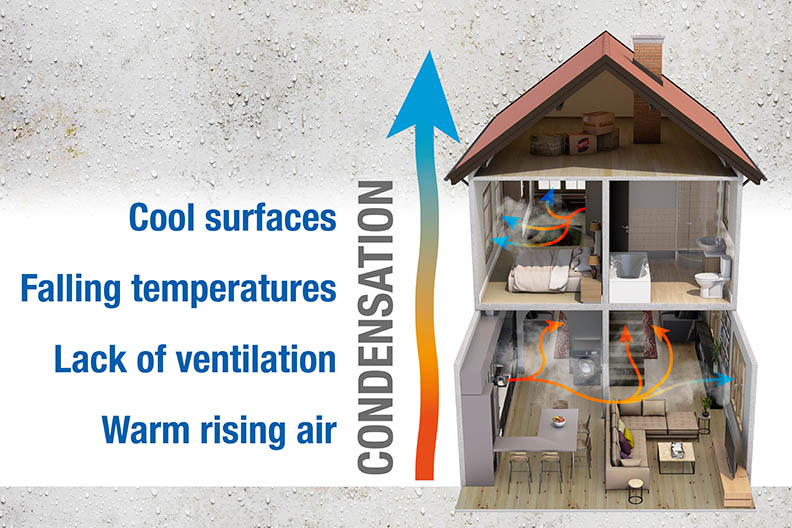 5 Ways to Stop Condensation