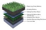 Flat green roof – with root barrier