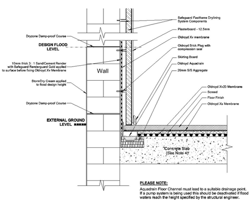 Flood Resistance and Resilience - Newbuild and Refurbishment