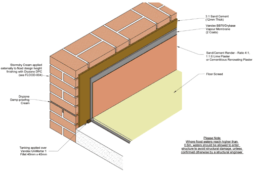 Flood Resistance and Resilience - Newbuild and Refurbishment