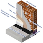 The layers of the Dryzone Express Replastering System