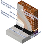 The layers of the Dryzone Renovation Plaster System