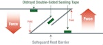 Safeguard Root Barrier triple seal