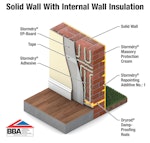 Solid Wall with internal insulation retrofit buildup 1