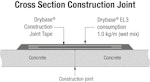 construction-tape-cross-section-diagram